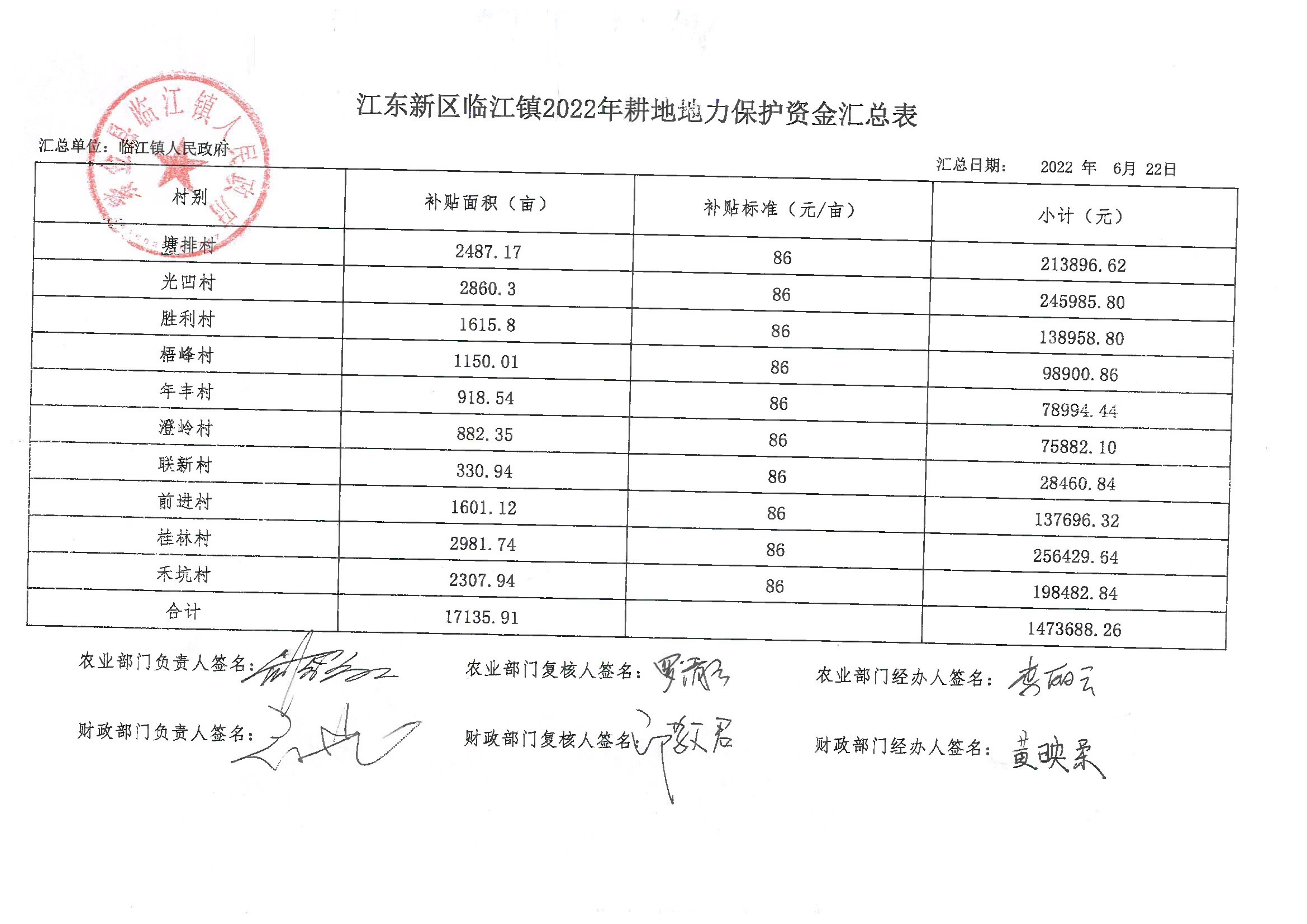 江東新區(qū)臨江鎮(zhèn)2022年耕地地力保護(hù)資金匯總表 12:27:2022.jpeg