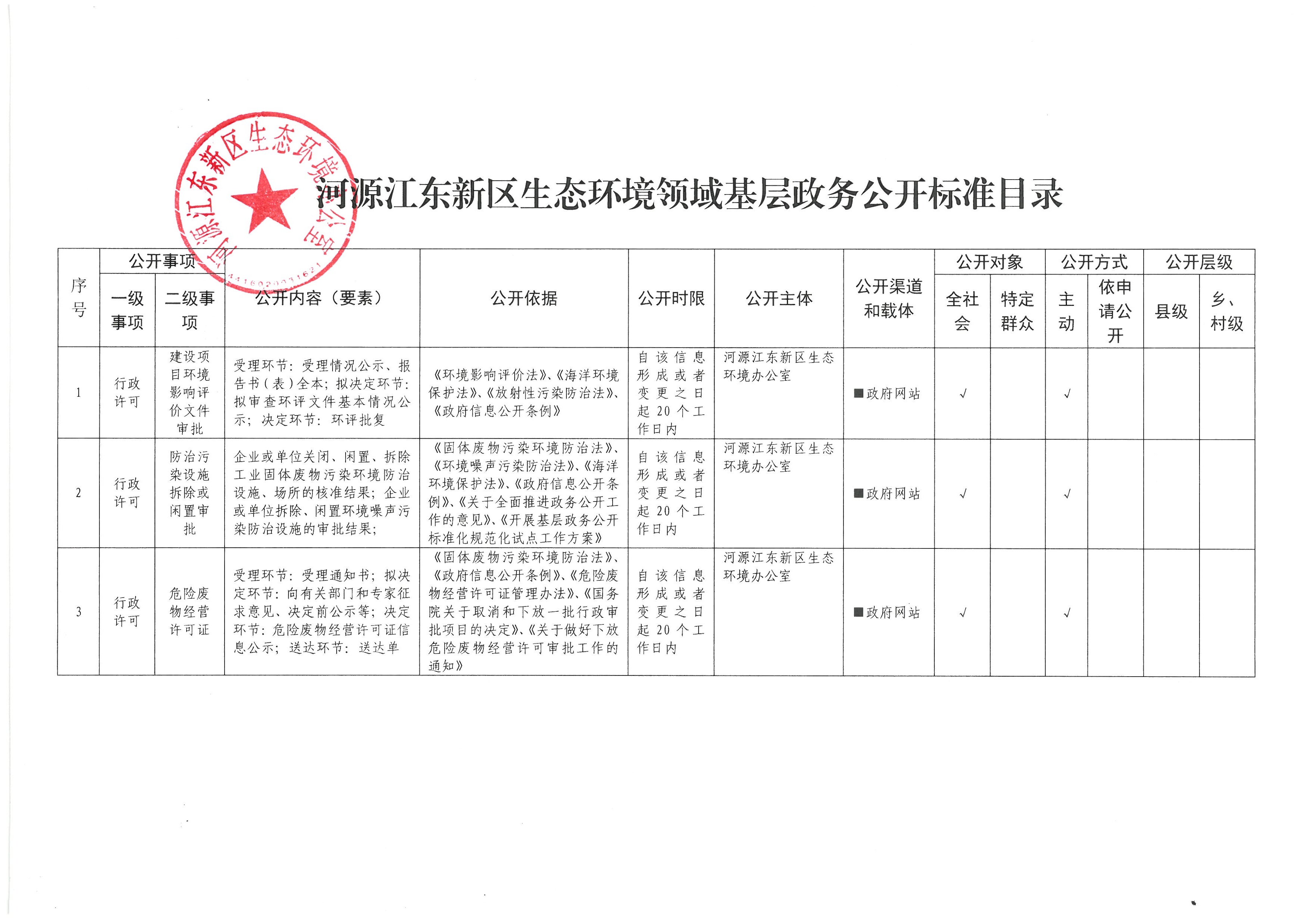 河源市江東新區(qū)生態(tài)環(huán)境領域基層政務公開標準目錄 (1).jpg