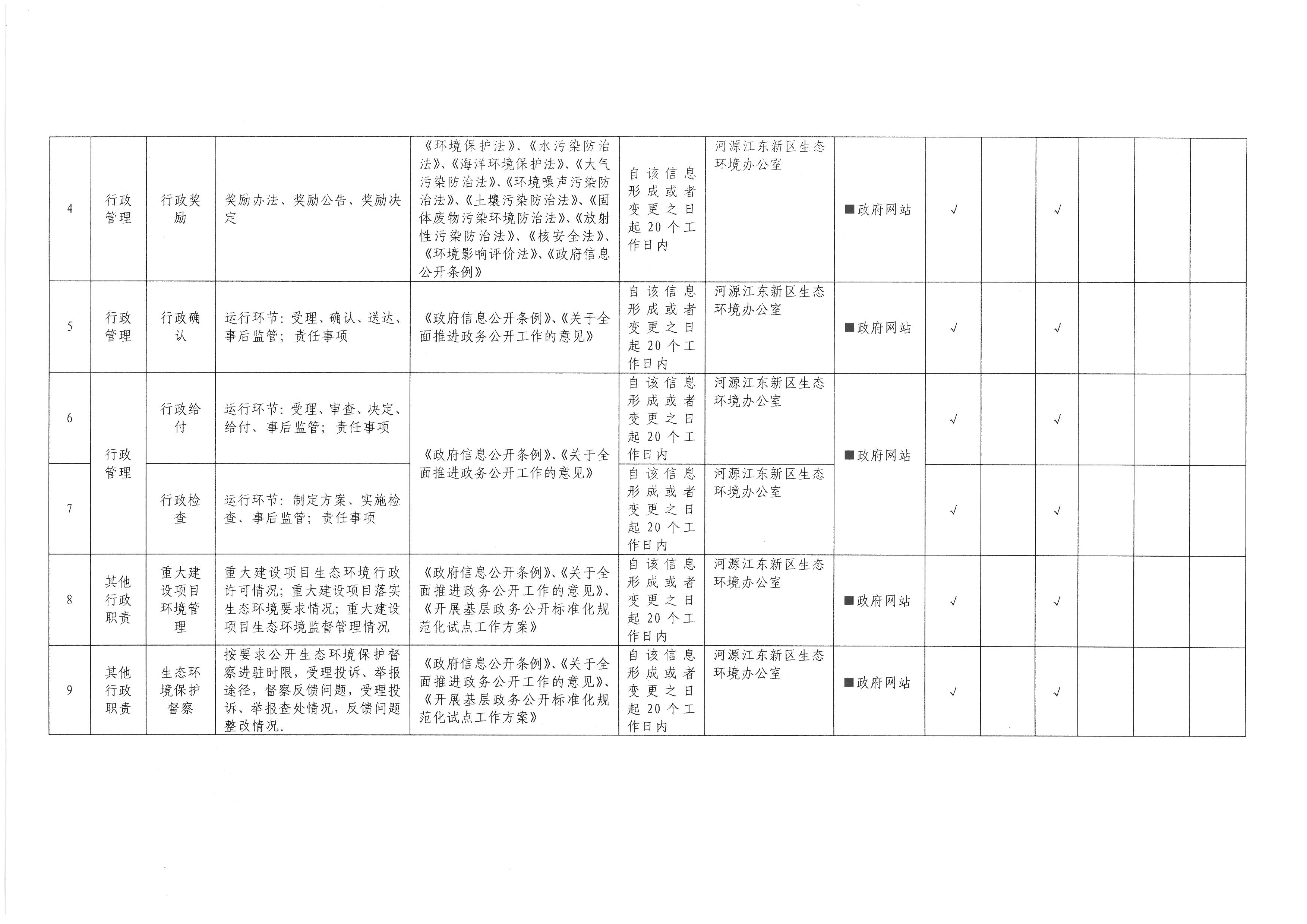 河源市江東新區(qū)生態(tài)環(huán)境領域基層政務公開標準目錄 (2).jpg