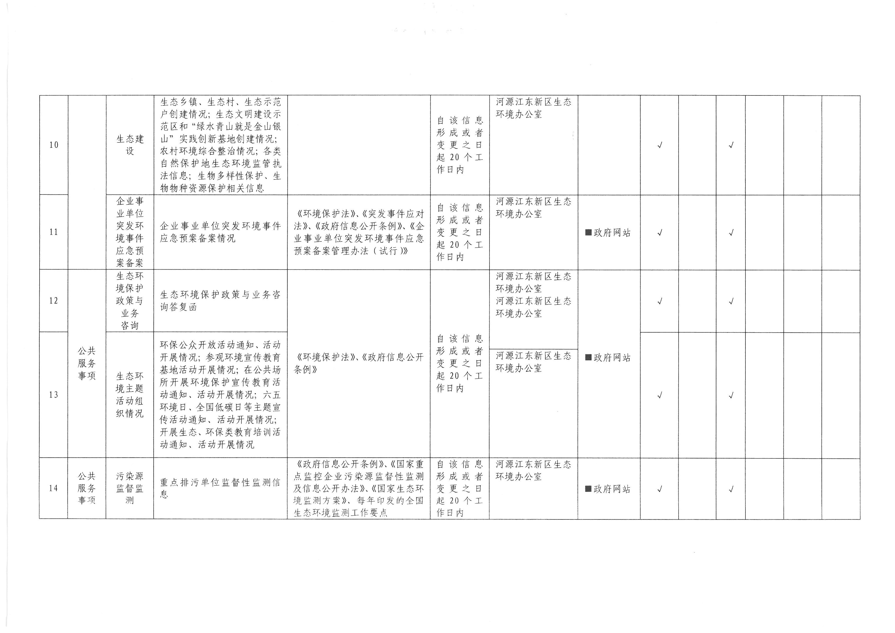 河源市江東新區(qū)生態(tài)環(huán)境領域基層政務公開標準目錄 (3).jpg