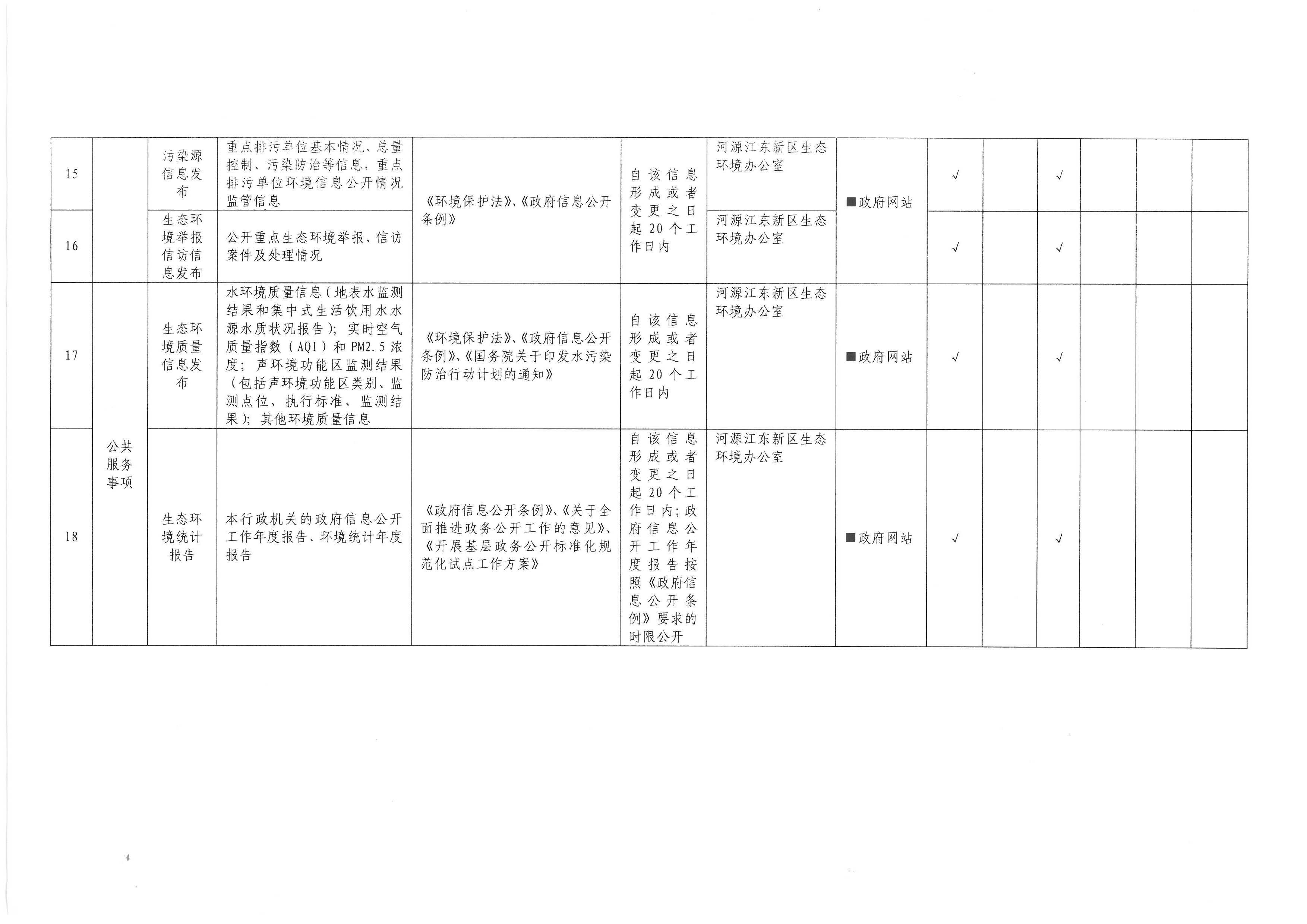 河源市江東新區(qū)生態(tài)環(huán)境領域基層政務公開標準目錄 (4).jpg