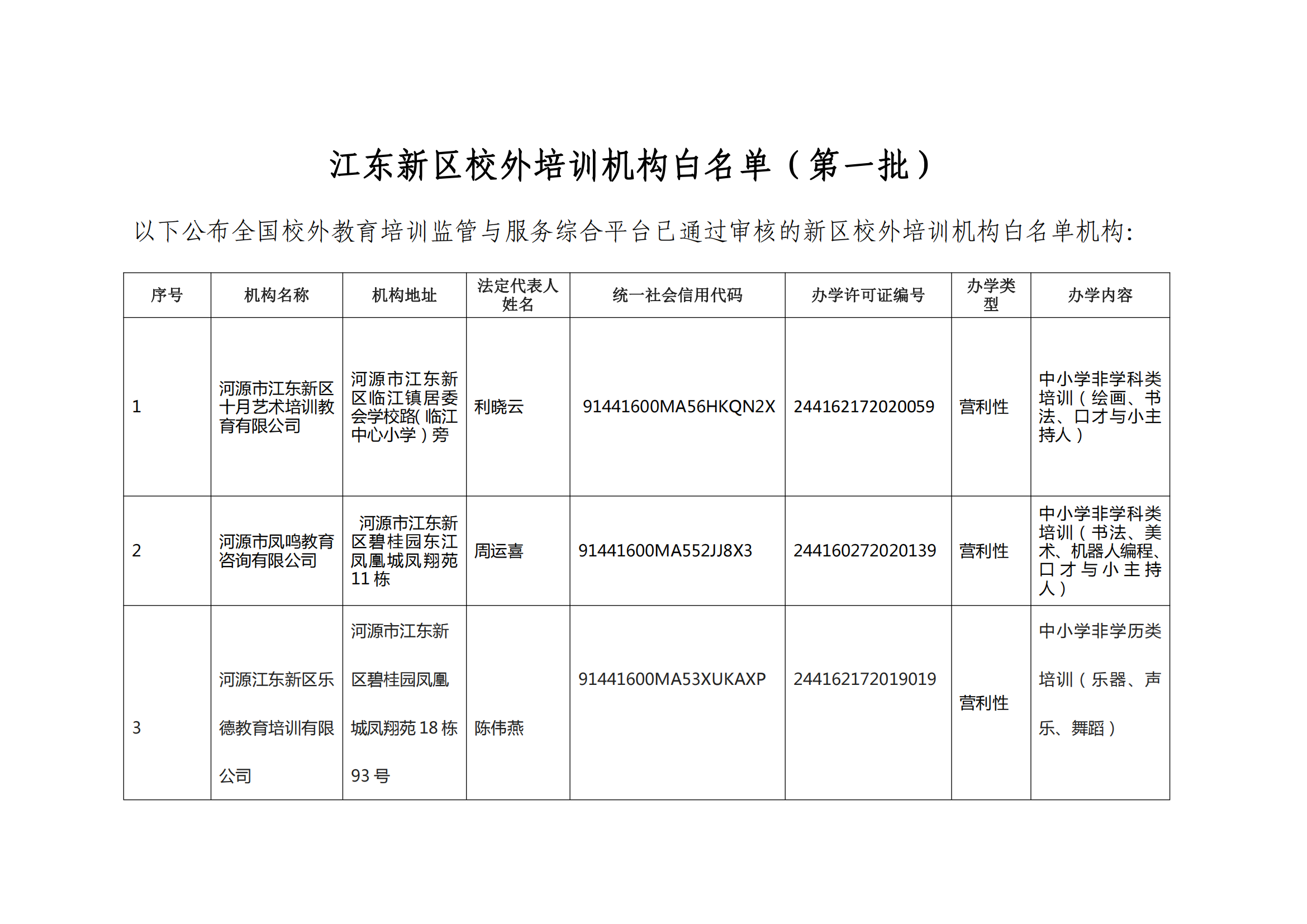 江東新區(qū)校外培訓(xùn)機(jī)構(gòu)白名單（第一批）_00.png