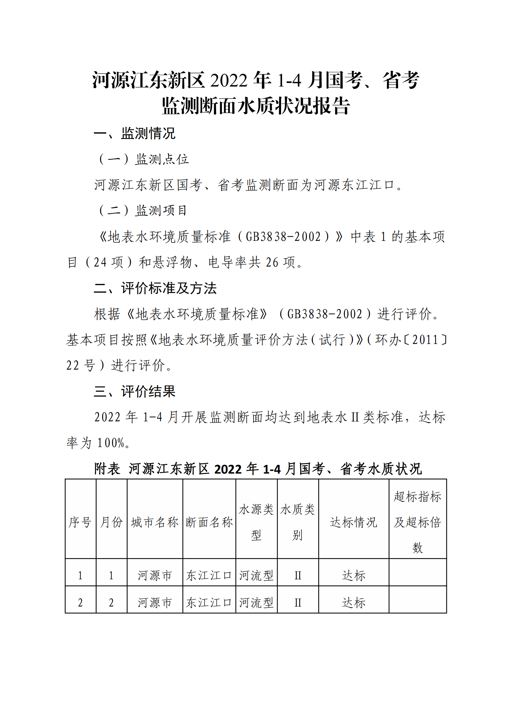河源江東新區(qū)2022年1-4月國(guó)考、省考監(jiān)測(cè)斷面水質(zhì)狀況報(bào)告_00.png