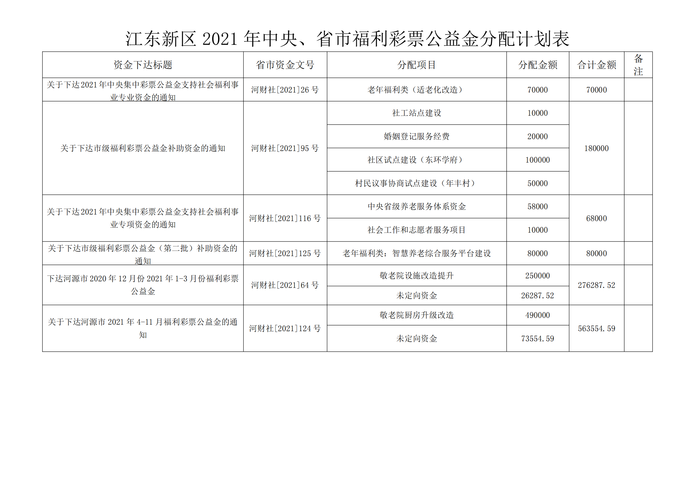 江東新區(qū)2021年中央、省市福利彩票公益金分配計劃表_00.png