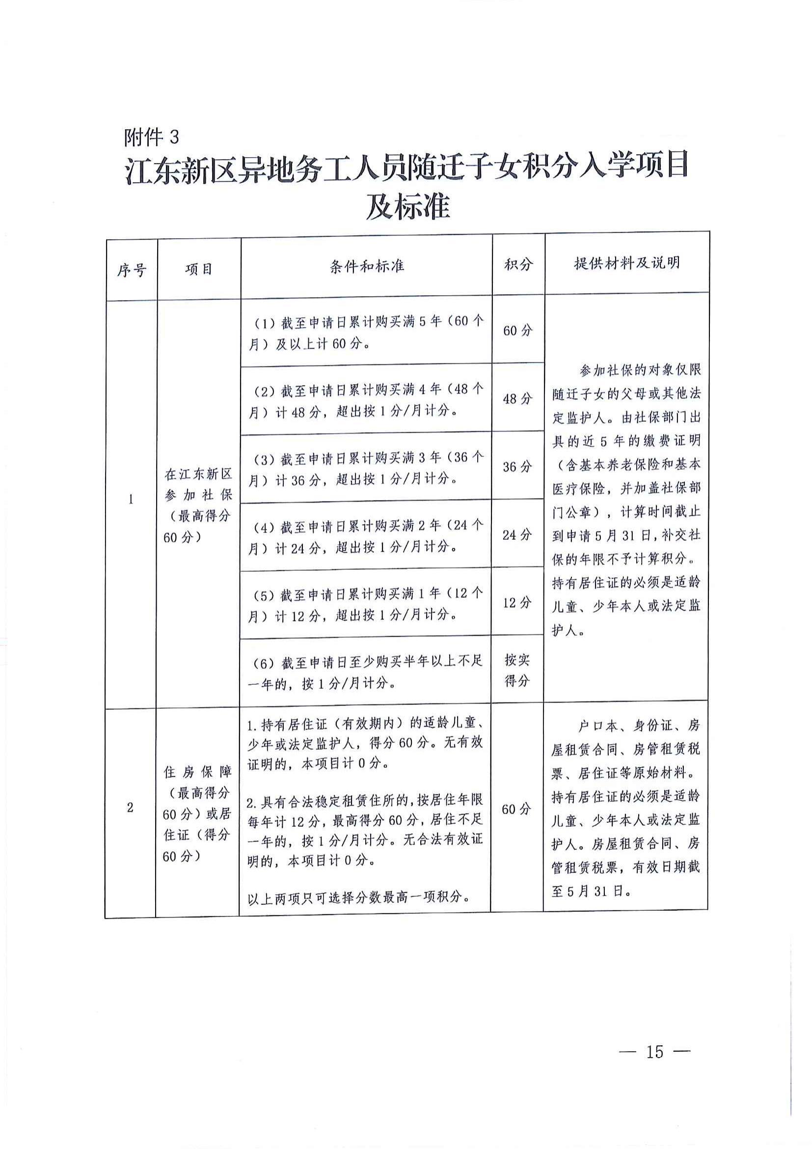 關(guān)于做好2022年秋季江東新區(qū)義務教育學校招生工作的通知_14.png