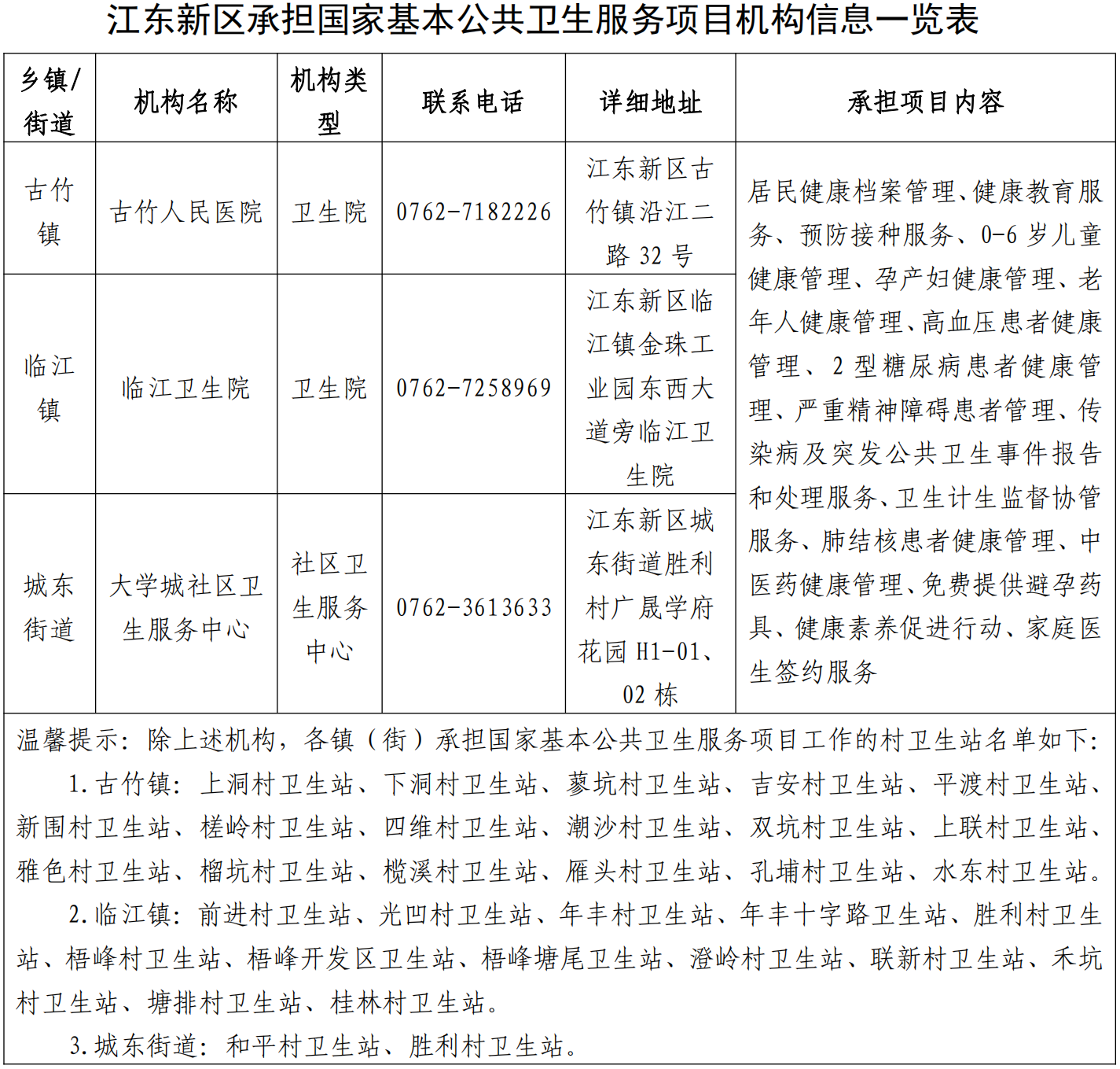 2022年江東新區(qū)承擔(dān)國(guó)家基本公共衛(wèi)生服務(wù)項(xiàng)目醫(yī)療機(jī)構(gòu)信息公示_00.png